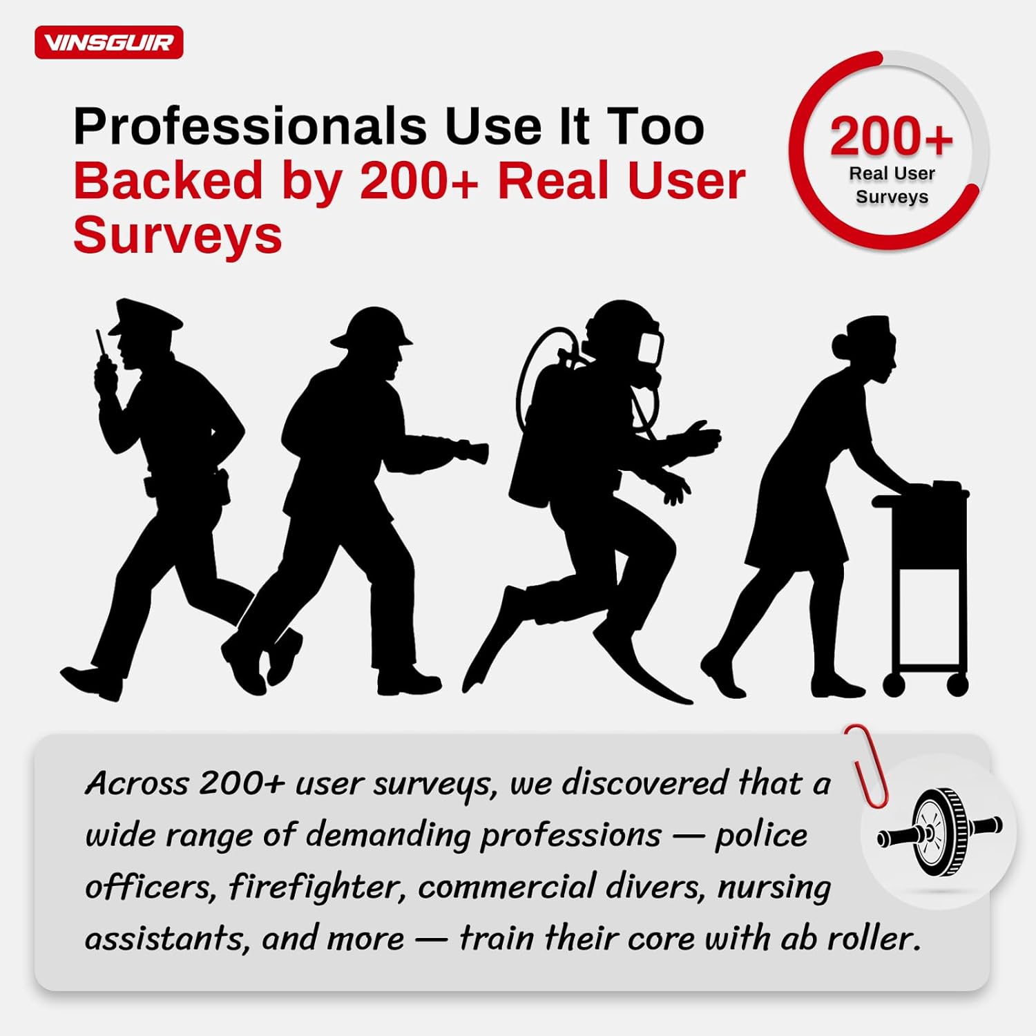 Ab Wheel Roller — Core Strength and Stability Training Tool